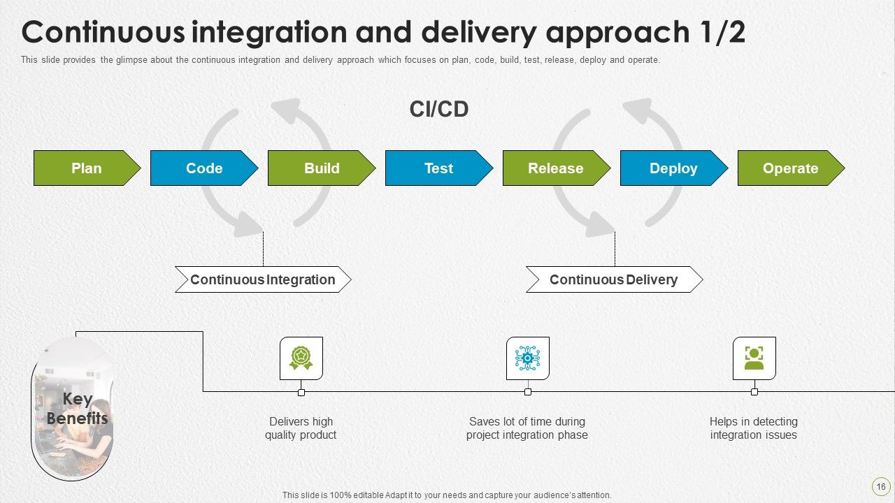 Devops Capabilities Ppt PowerPoint Presentation Complete Deck With Slides Slide16