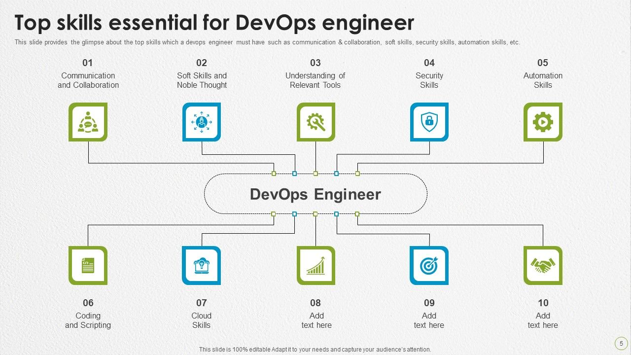 Devops Capabilities Ppt PowerPoint Presentation Complete Deck With Slides Slide05