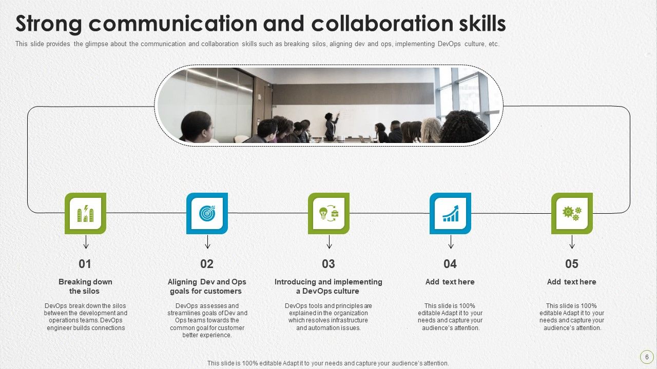Devops Capabilities Ppt PowerPoint Presentation Complete Deck With Slides Slide06
