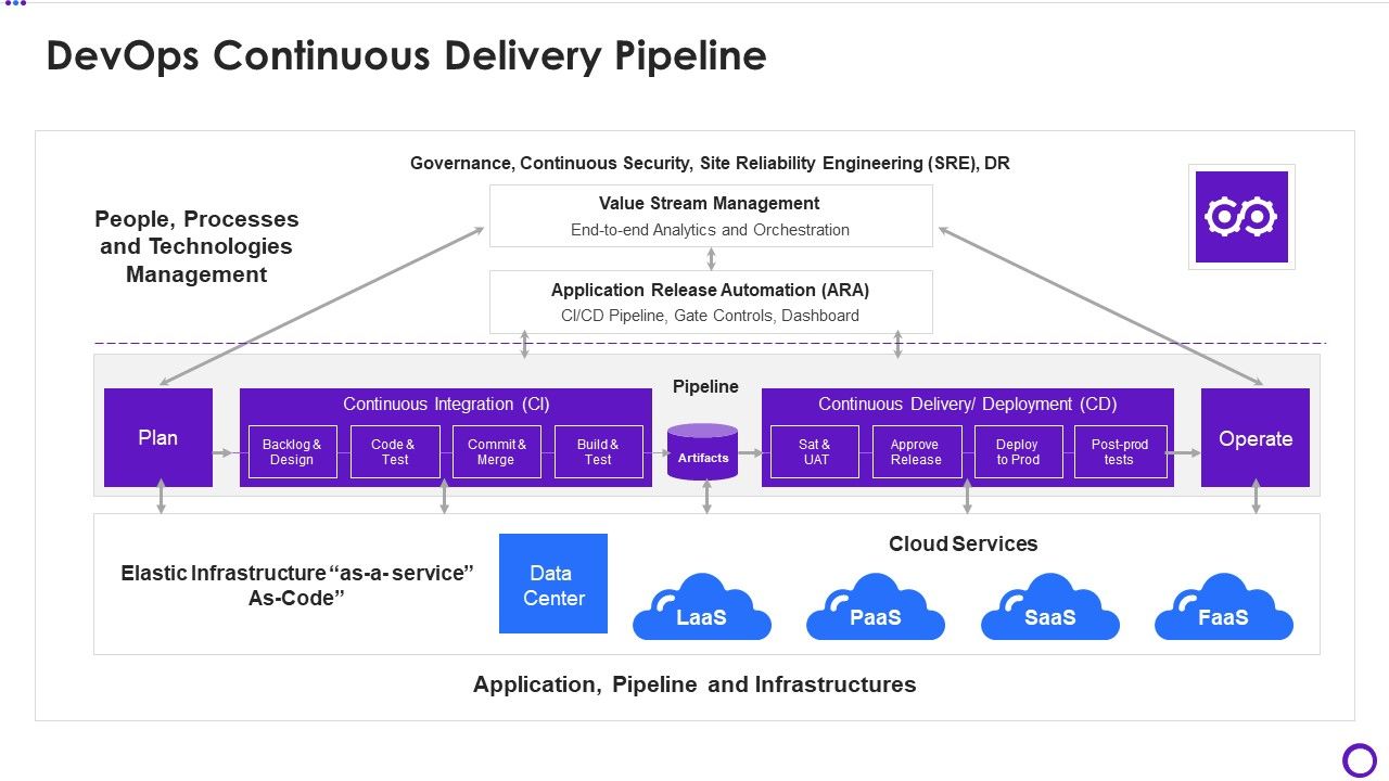 Devops_Continuous_Delivery_Pipeline_Ppt_Infographics_Icons_PDF_Slide_1.jpg