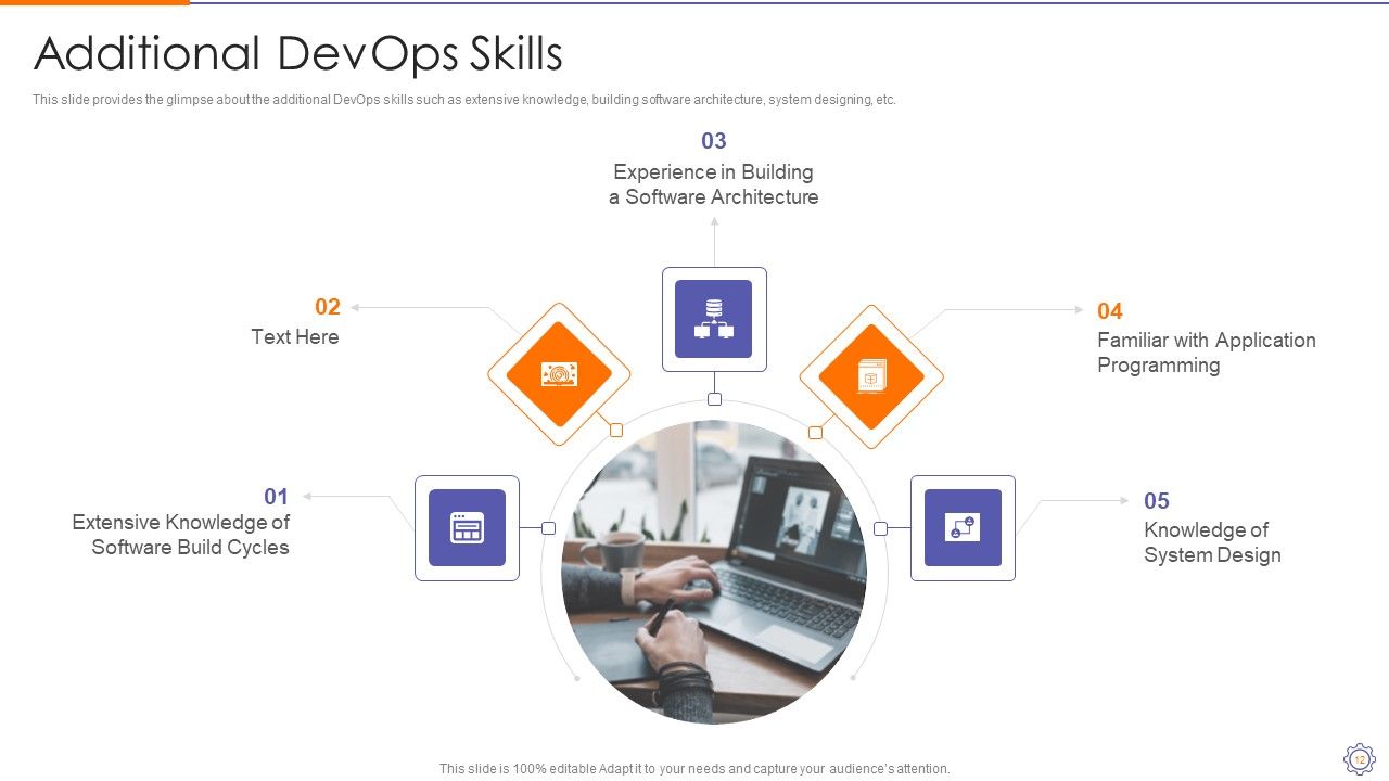 Devops Engineer Capabilities Ppt PowerPoint Presentation Complete Deck With Slides Slide12