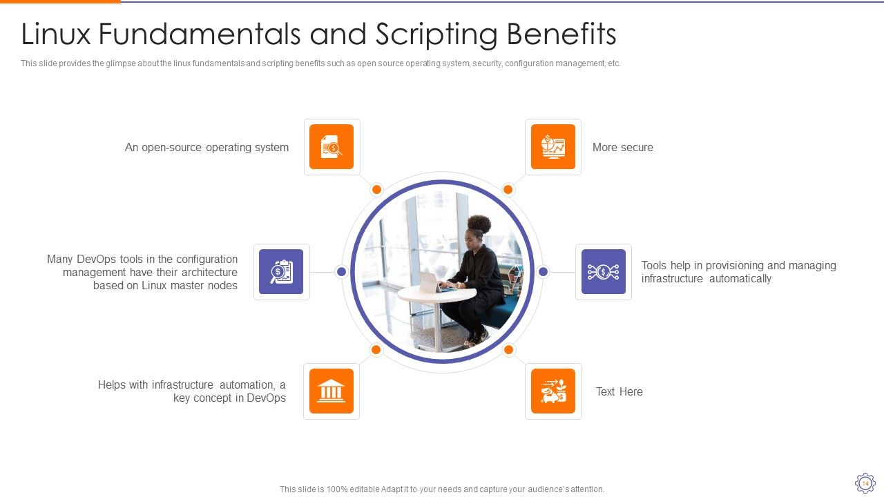 Devops Engineer Capabilities Ppt PowerPoint Presentation Complete Deck With Slides Slide14