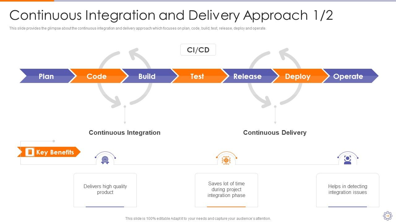 Devops Engineer Capabilities Ppt PowerPoint Presentation Complete Deck With Slides Slide16