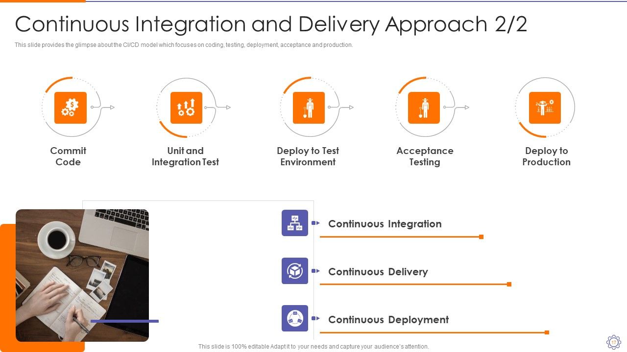 Devops Engineer Capabilities Ppt PowerPoint Presentation Complete Deck With Slides Slide17
