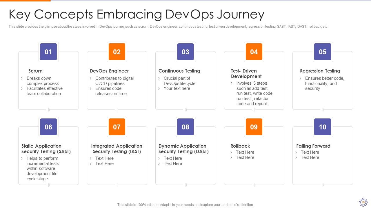 Devops Engineer Capabilities Ppt PowerPoint Presentation Complete Deck With Slides Slide19