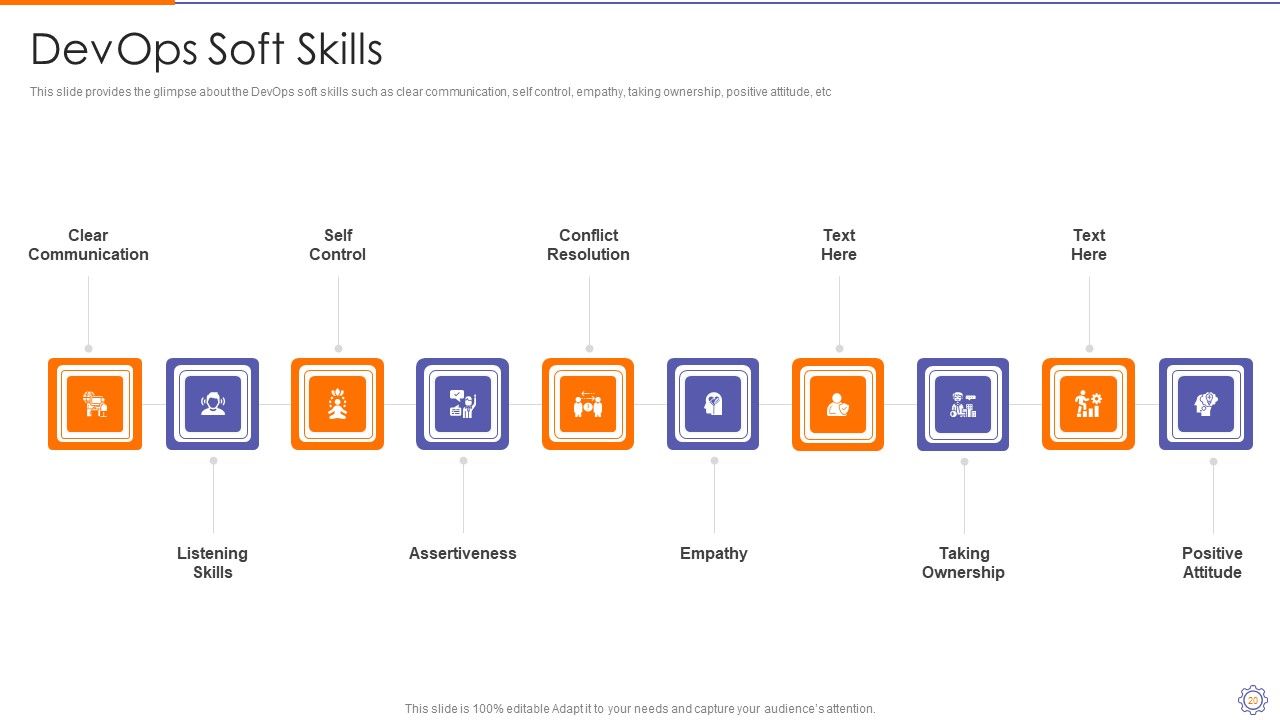 Devops Engineer Capabilities Ppt PowerPoint Presentation Complete Deck With Slides Slide20