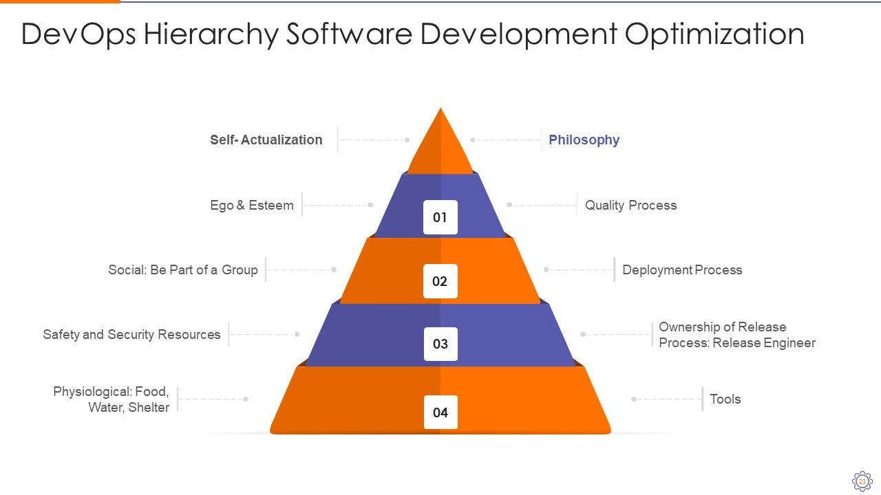 Devops Engineer Capabilities Ppt PowerPoint Presentation Complete Deck With Slides Slide23