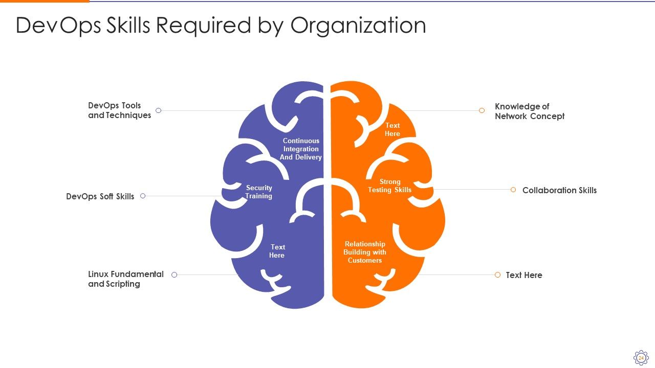 Devops Engineer Capabilities Ppt PowerPoint Presentation Complete Deck With Slides Slide24