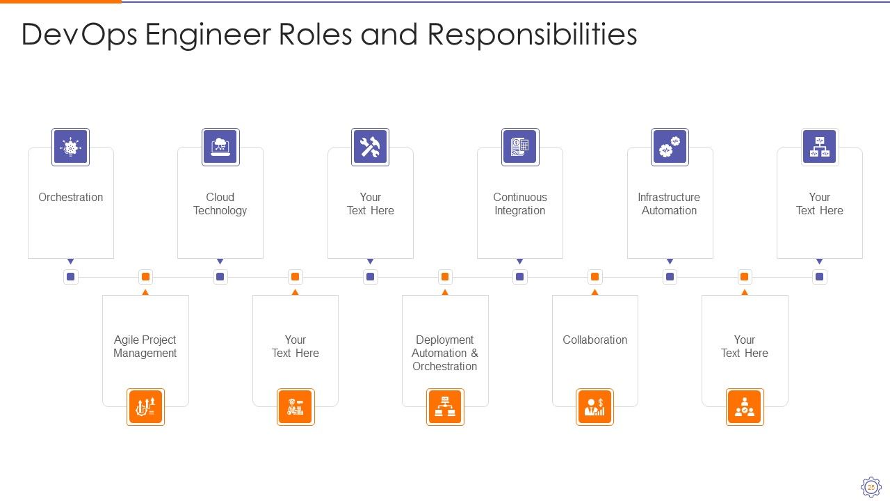 Devops Engineer Capabilities Ppt PowerPoint Presentation Complete Deck With Slides Slide25