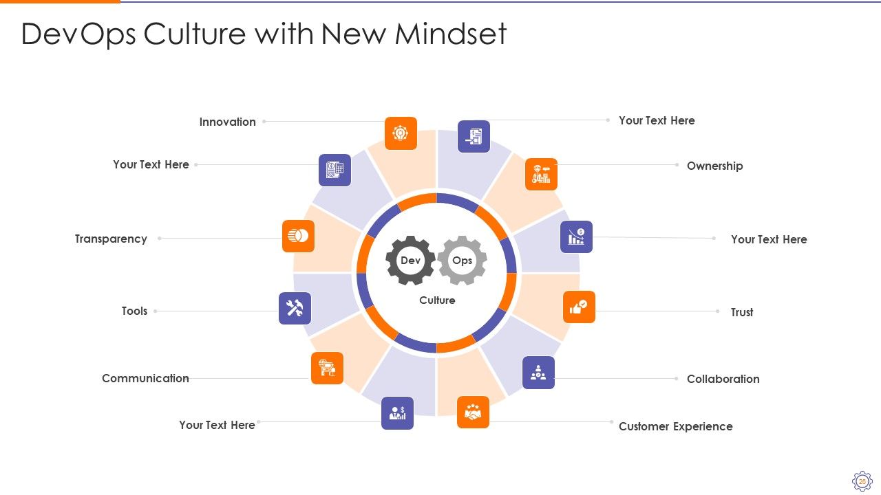 Devops Engineer Capabilities Ppt PowerPoint Presentation Complete Deck With Slides Slide26