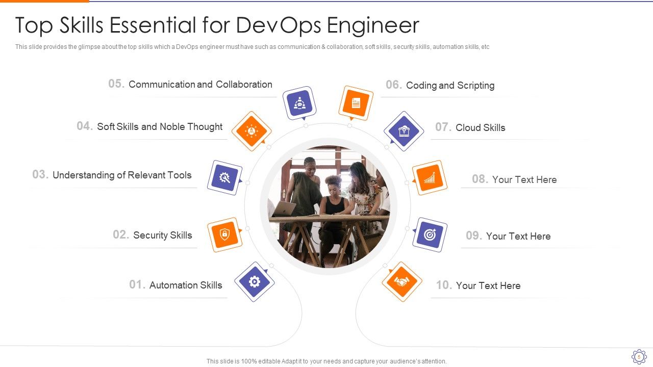 Devops Engineer Capabilities Ppt PowerPoint Presentation Complete Deck With Slides Slide05