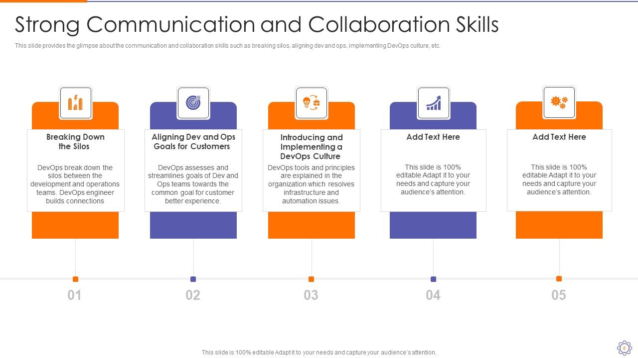Devops Engineer Capabilities Ppt PowerPoint Presentation Complete Deck With Slides Slide06