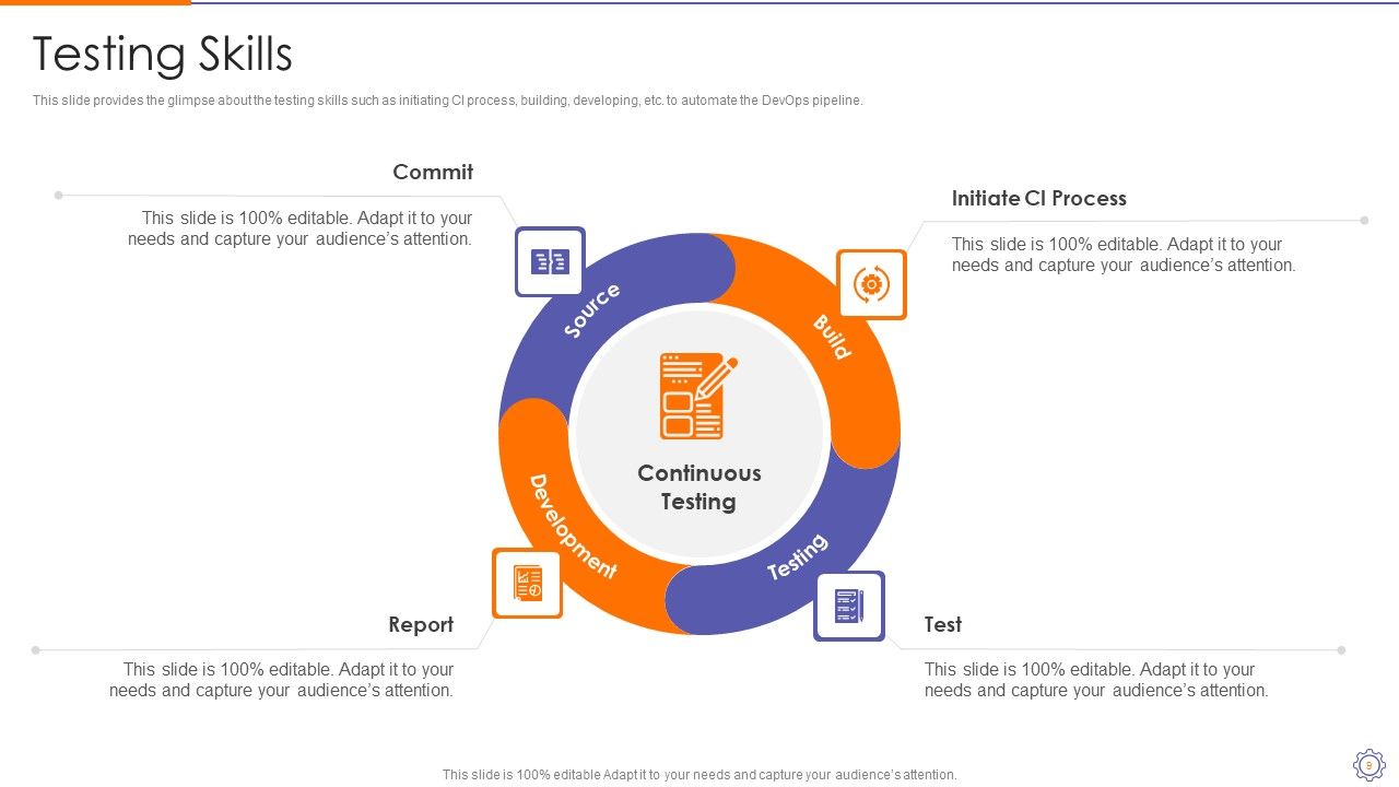 Devops Engineer Capabilities Ppt PowerPoint Presentation Complete Deck With Slides Slide09