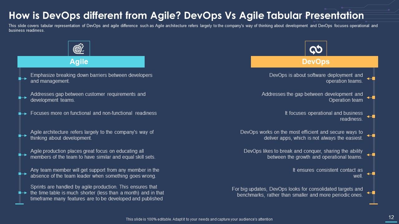 Devops For Information Technology Ppt PowerPoint Presentation Complete Deck With Slides Slide12