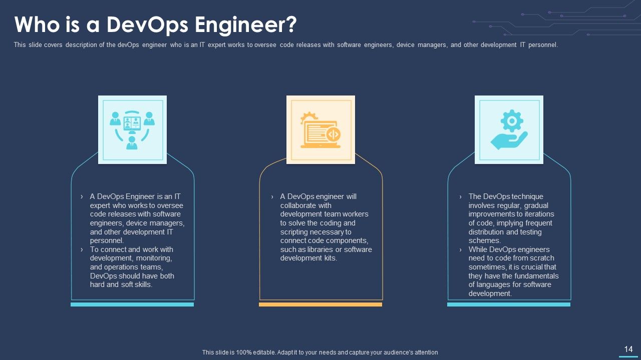 Devops For Information Technology Ppt PowerPoint Presentation Complete Deck With Slides Slide14