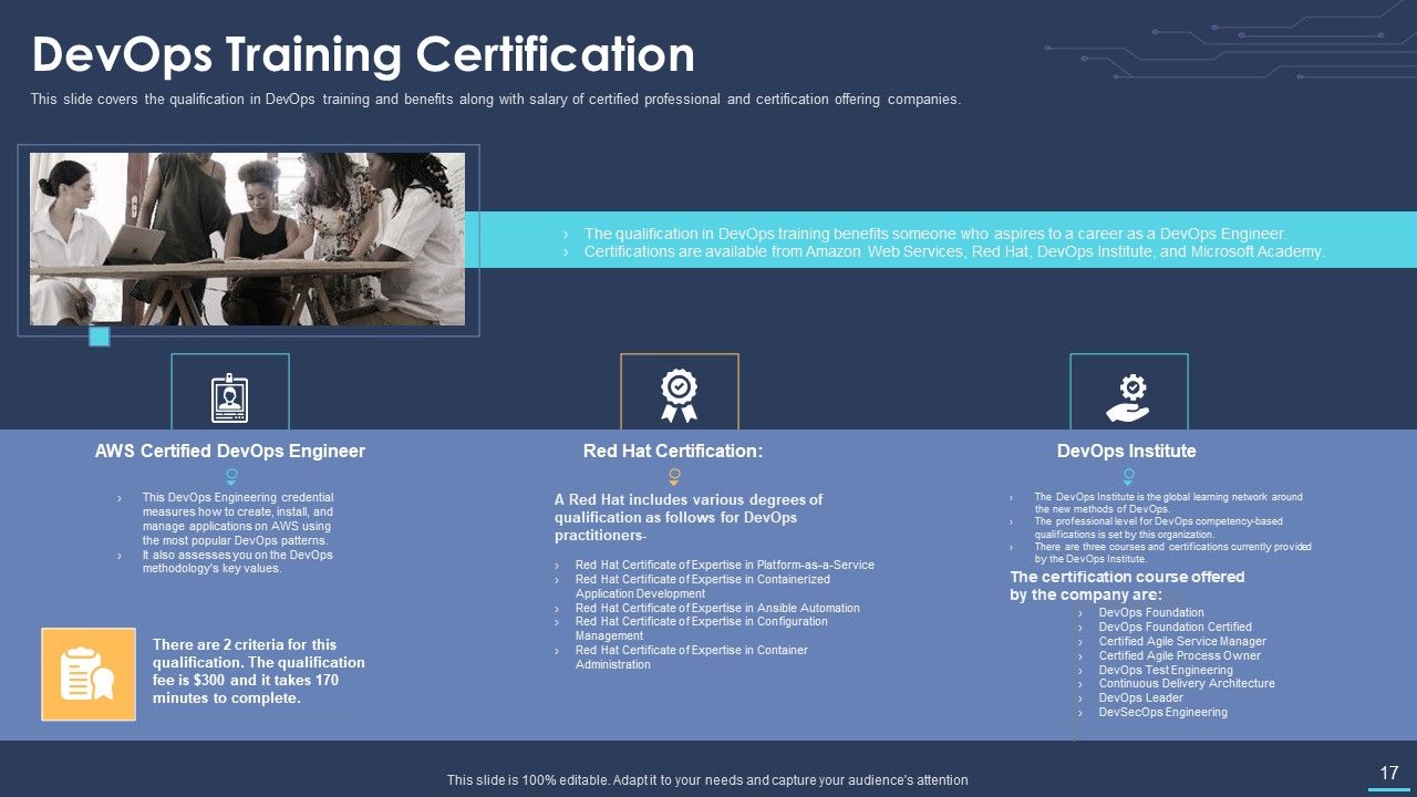 Devops For Information Technology Ppt PowerPoint Presentation Complete Deck With Slides Slide17