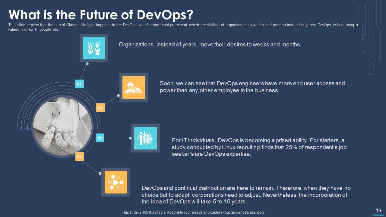 Devops For Information Technology Ppt PowerPoint Presentation Complete Deck With Slides Slide19