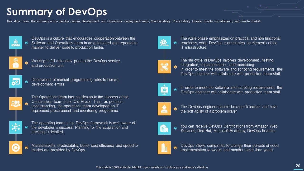 Devops For Information Technology Ppt PowerPoint Presentation Complete Deck With Slides Slide20