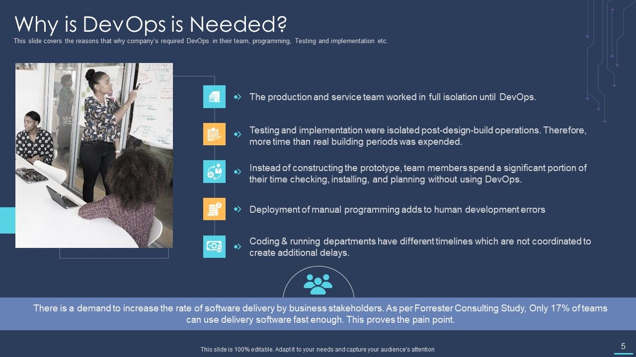 Devops For Information Technology Ppt PowerPoint Presentation Complete Deck With Slides Slide05