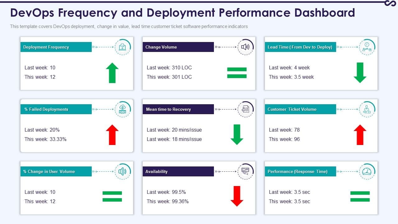 Devops_Frequency_And_Deployment_Performance_Dashboard_Icons_PDF_Slide_1.jpg