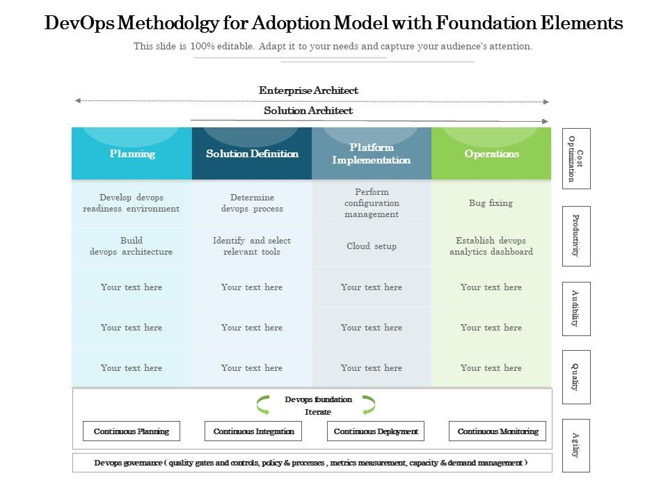 Devops_Methodolgy_For_Adoption_Model_With_Foundation_Elements_Ppt_PowerPoint_Presentation_File_Themes_PDF_Slide_1.jpg