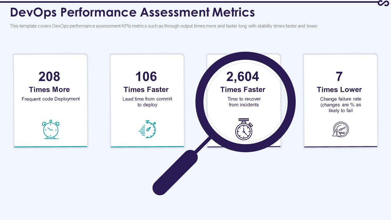 Devops_Performance_Assessment_Metrics_Icons_PDF_Slide_1.jpg