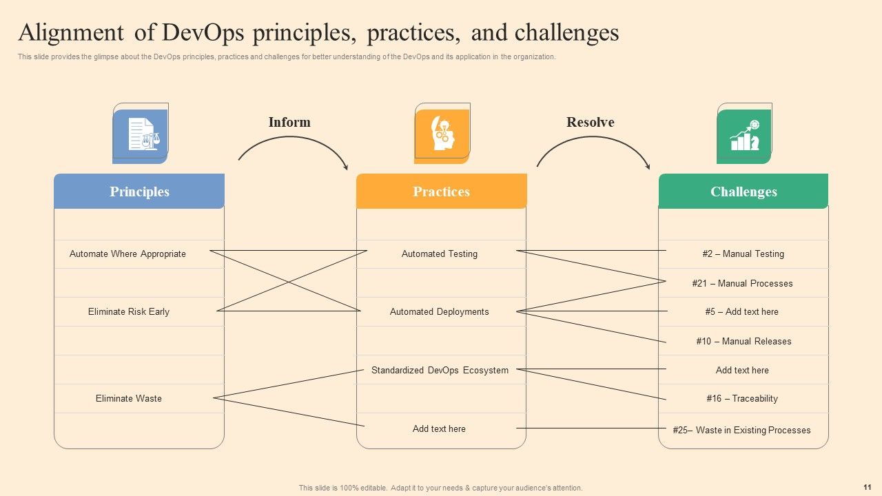 Devops Process Flow Ppt PowerPoint Presentation Complete Deck With Slides Slide11