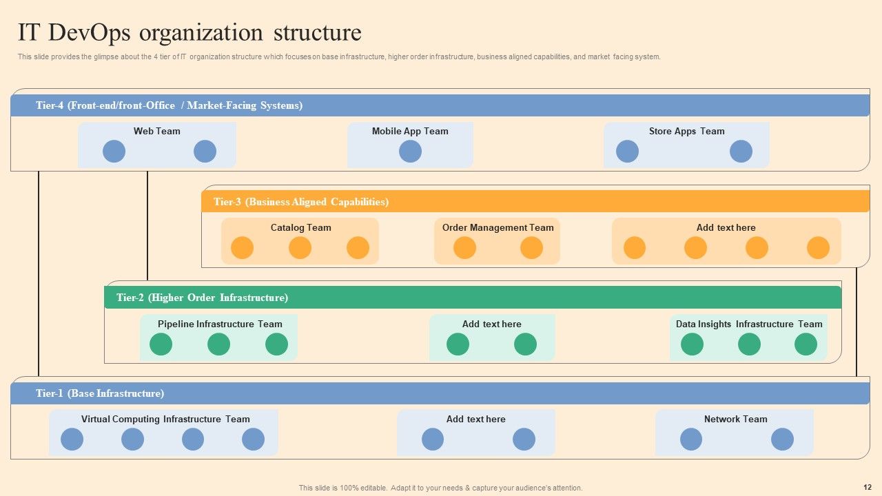Devops Process Flow Ppt PowerPoint Presentation Complete Deck With Slides Slide12