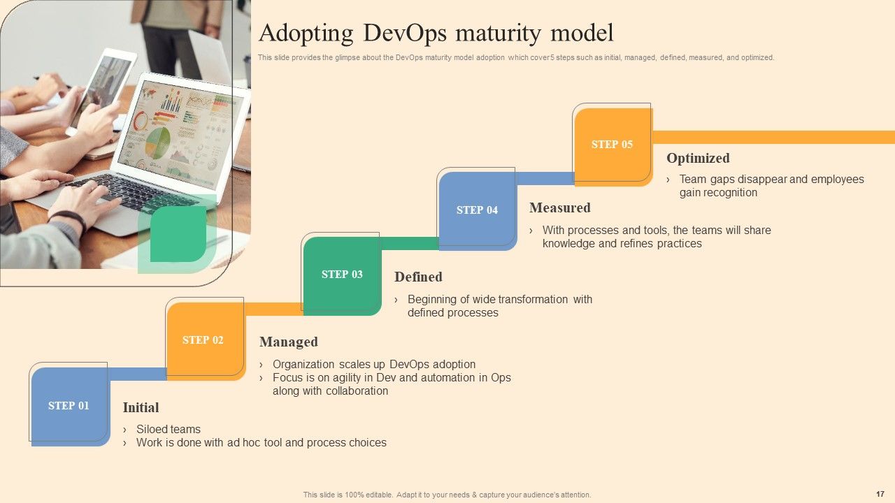 Devops Process Flow Ppt PowerPoint Presentation Complete Deck With Slides Slide17