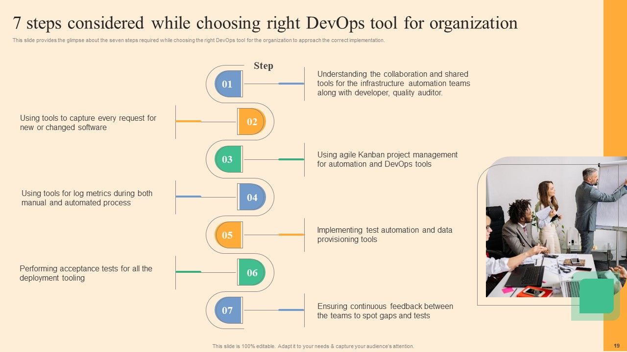 Devops Process Flow Ppt PowerPoint Presentation Complete Deck With Slides Slide19