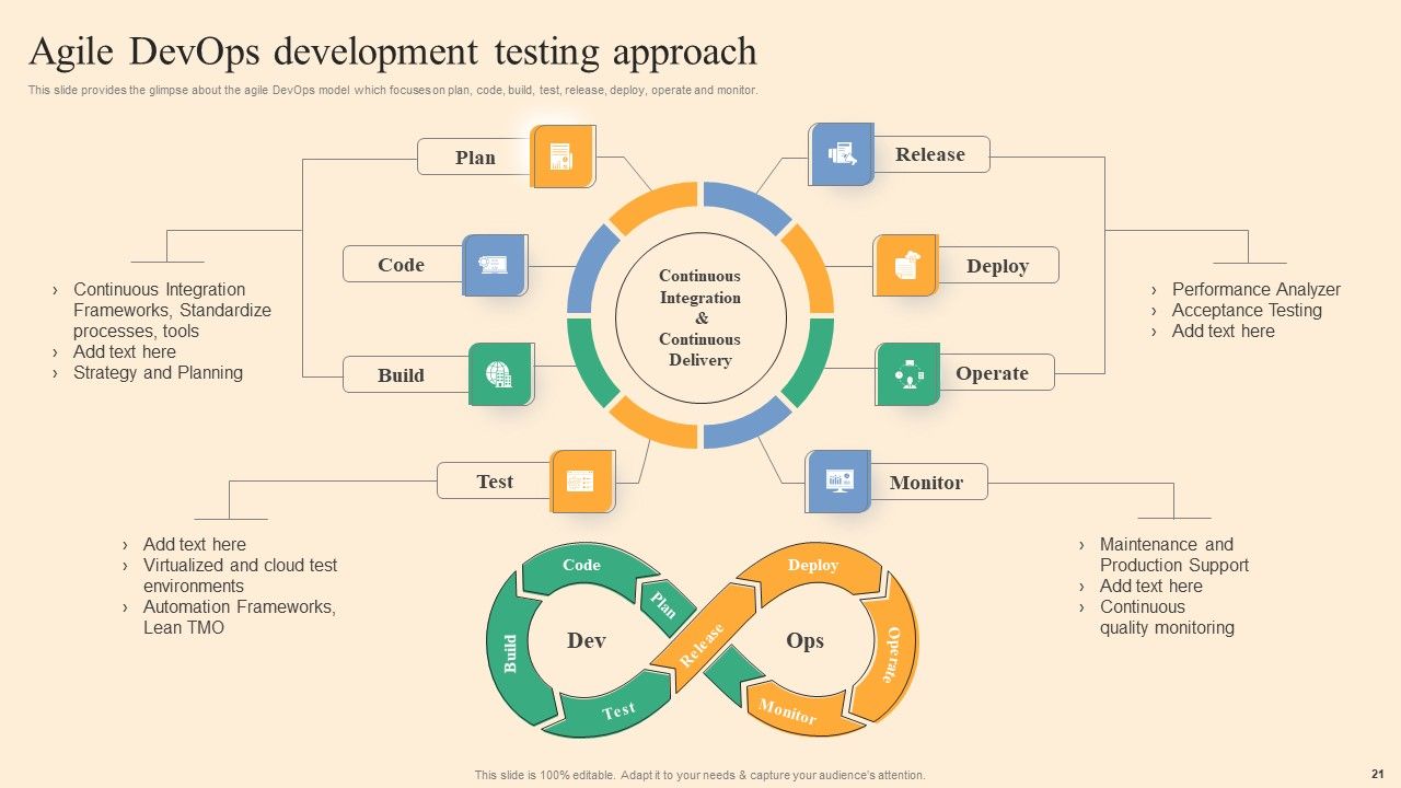 Devops Process Flow Ppt PowerPoint Presentation Complete Deck With Slides Slide21