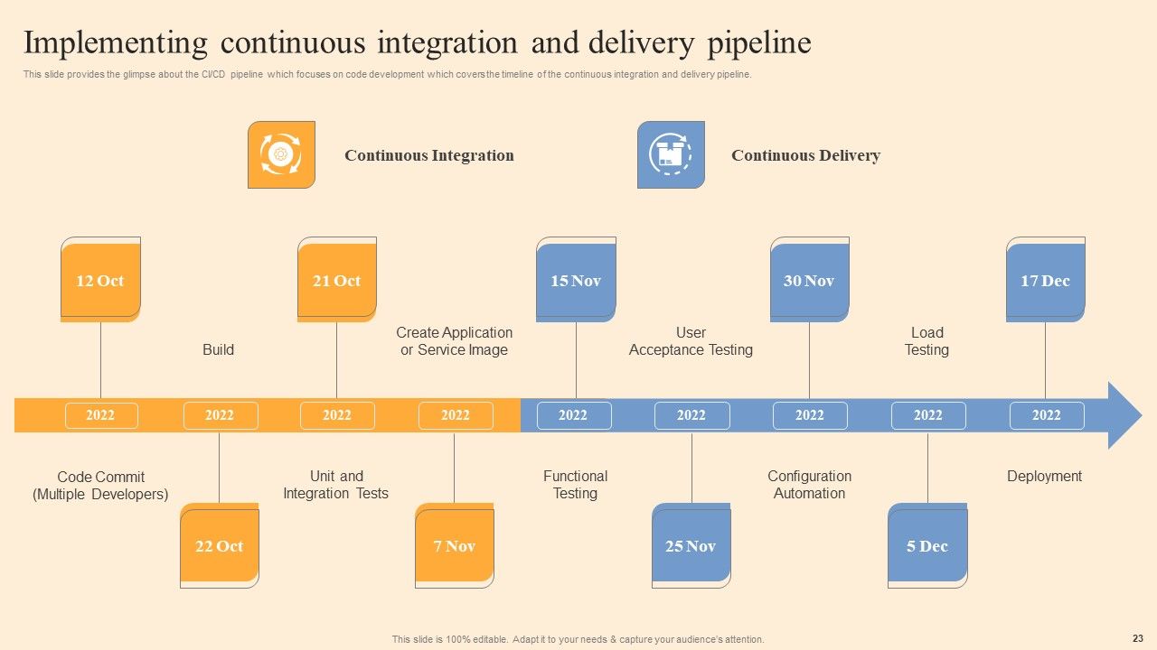 Devops Process Flow Ppt PowerPoint Presentation Complete Deck With Slides Slide23