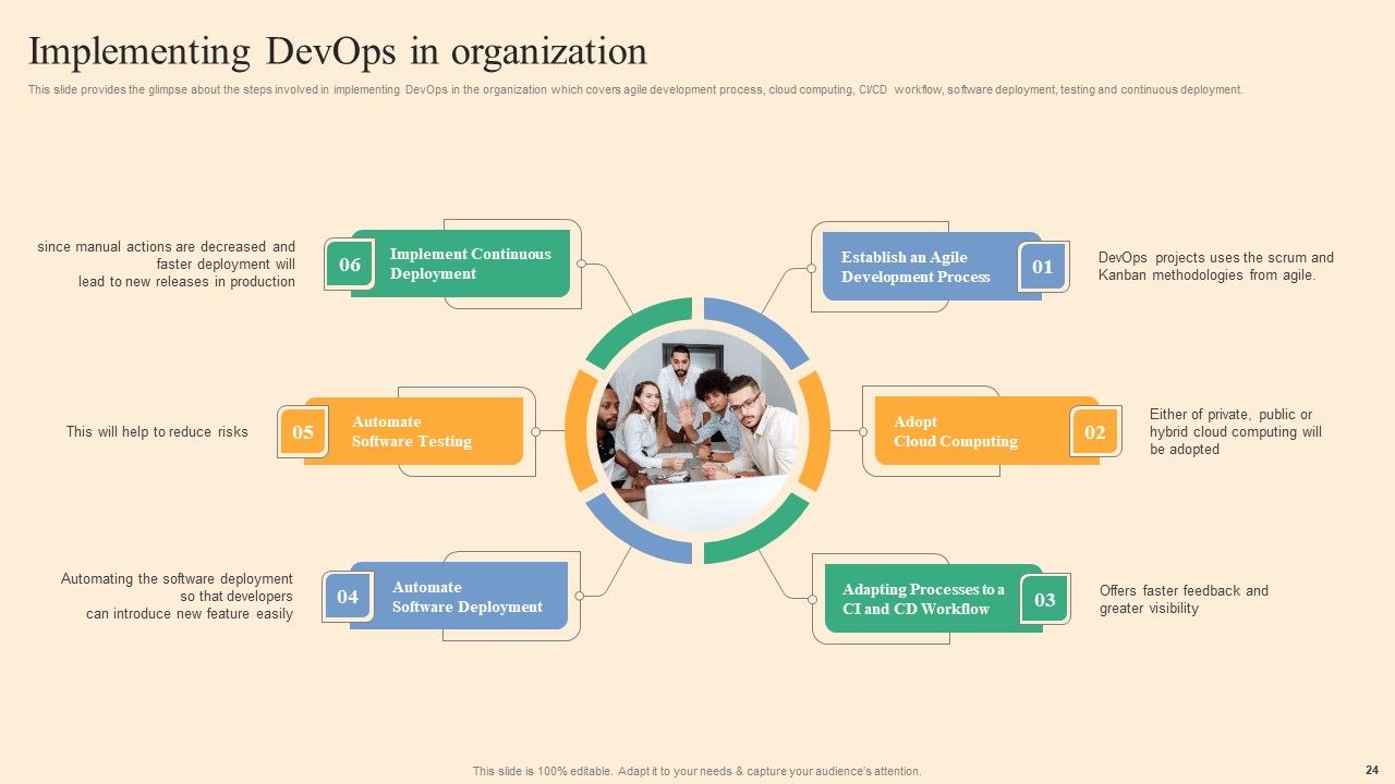 Devops Process Flow Ppt PowerPoint Presentation Complete Deck With Slides Slide24