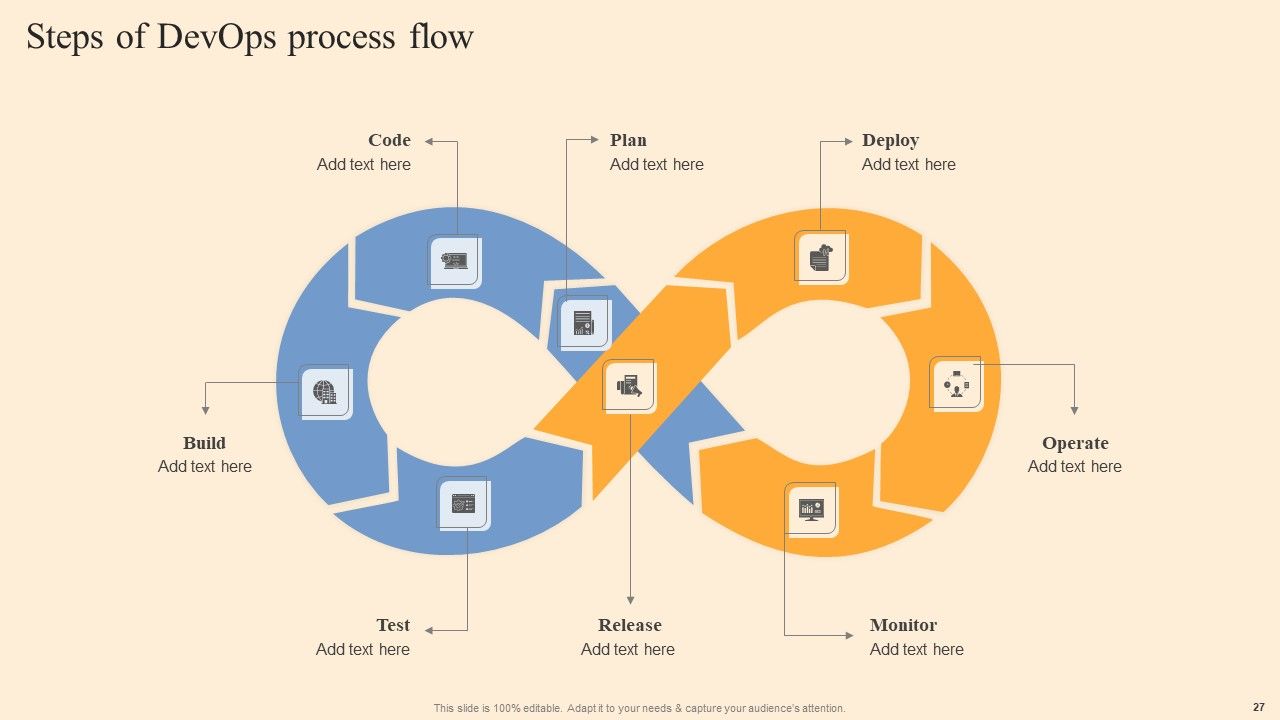 Devops Process Flow Ppt PowerPoint Presentation Complete Deck With Slides Slide27