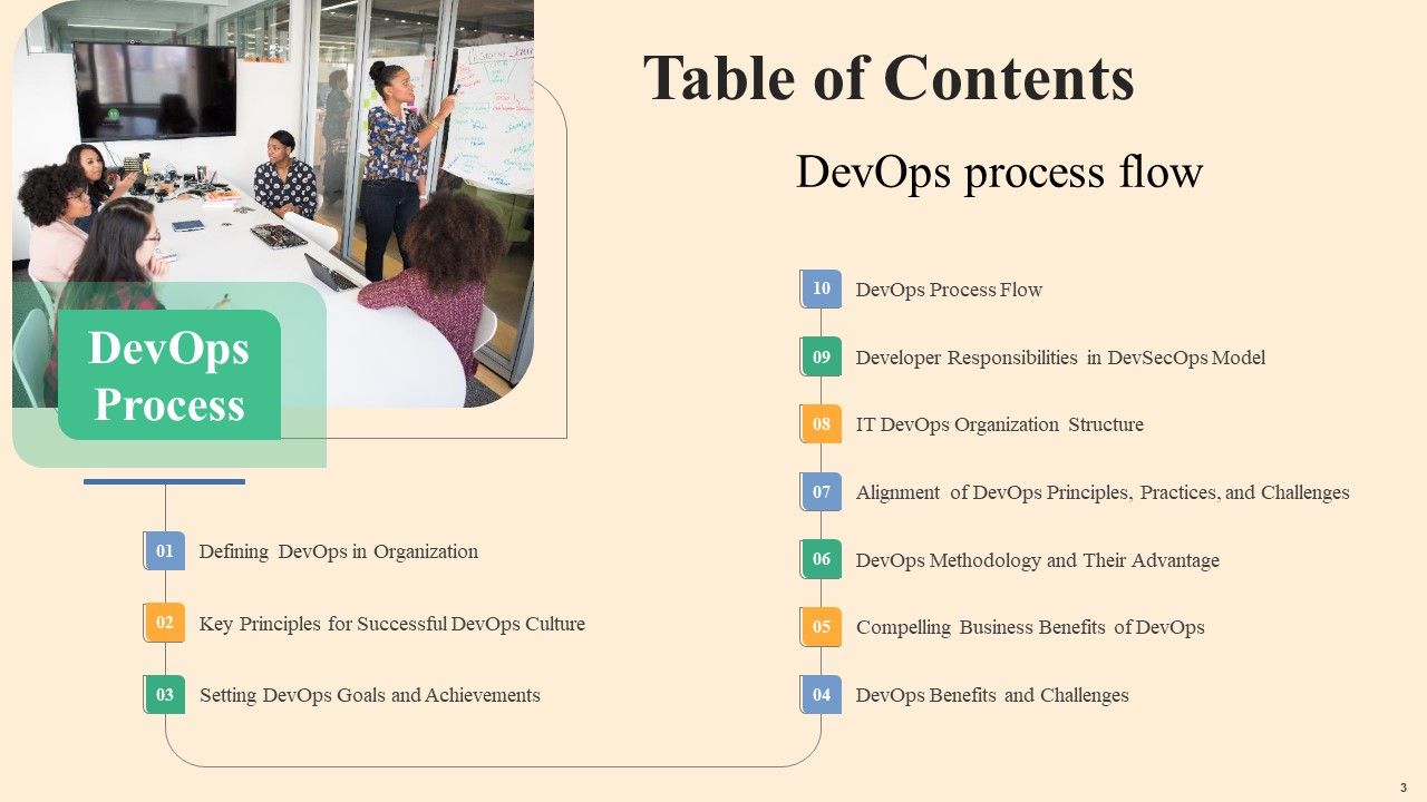Devops Process Flow Ppt PowerPoint Presentation Complete Deck With Slides Slide03
