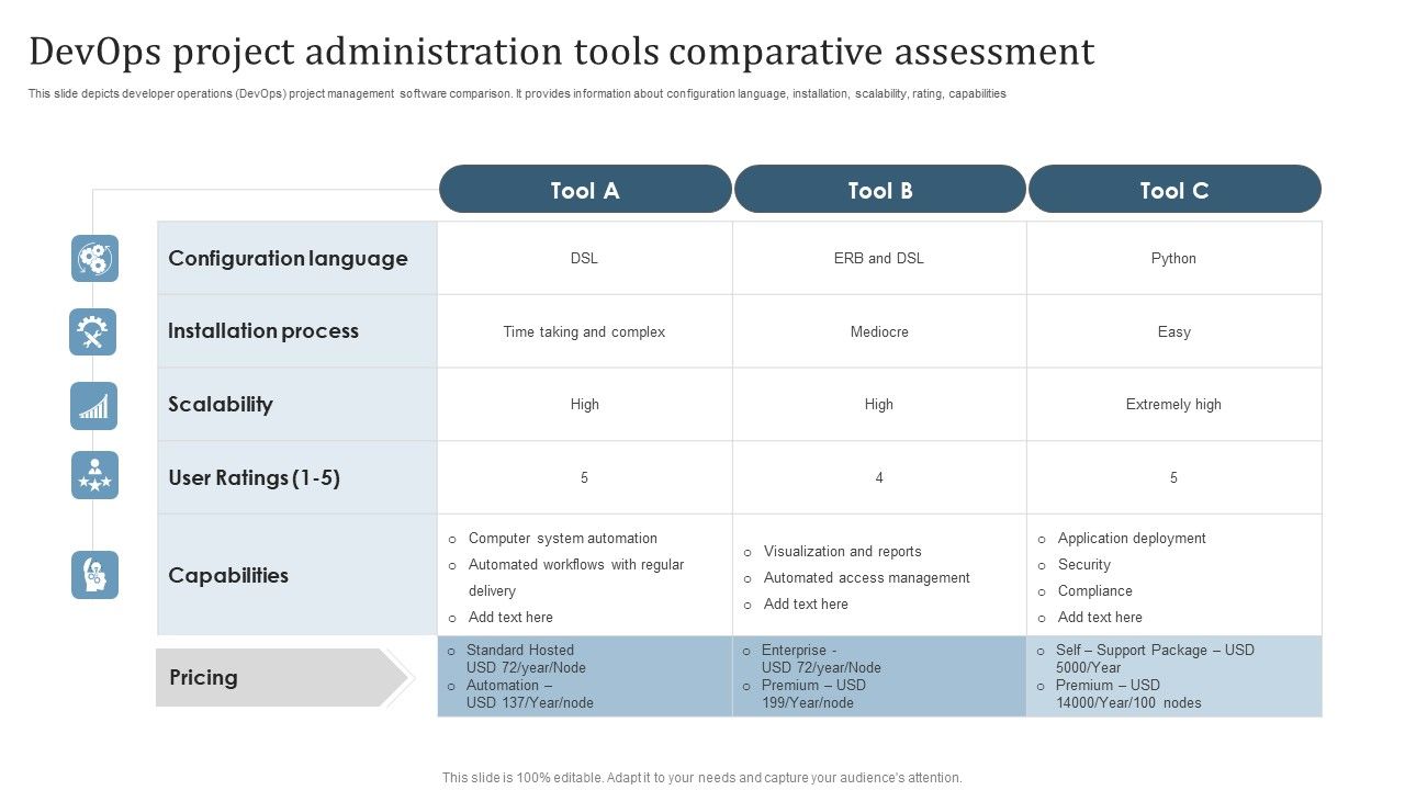 Devops_Project_Administration_Tools_Comparative_Assessment_Demonstration_PDF_Slide_1.jpg