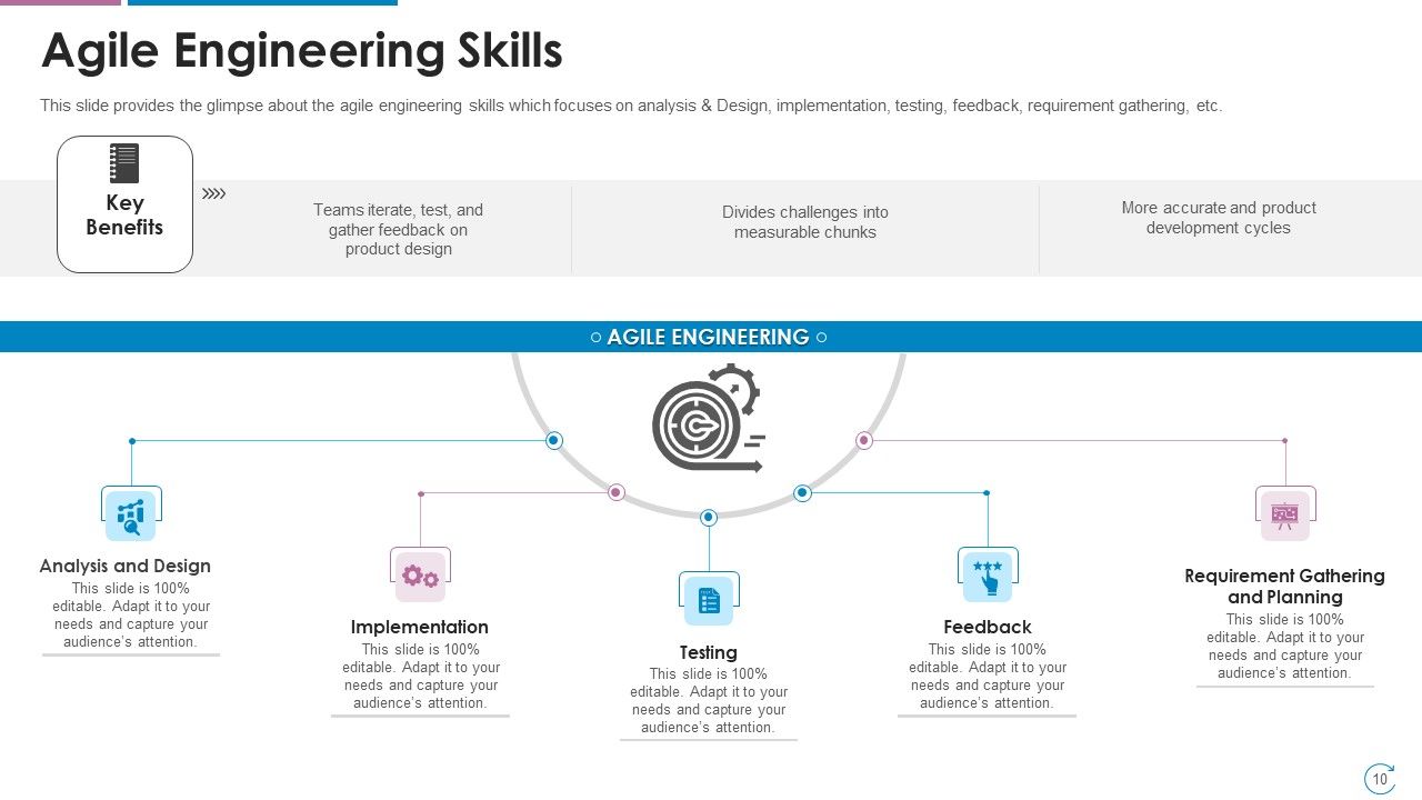 Devops Team Capabilities IT Ppt PowerPoint Presentation Complete Deck With Slides Slide10