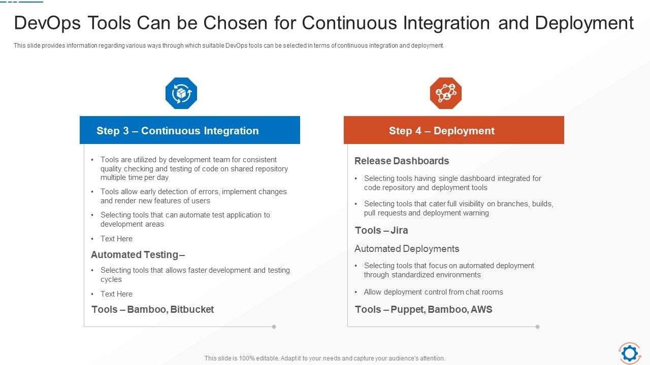 Devops Tools Can Be Chosen For Continuous Integration And Deployment ...