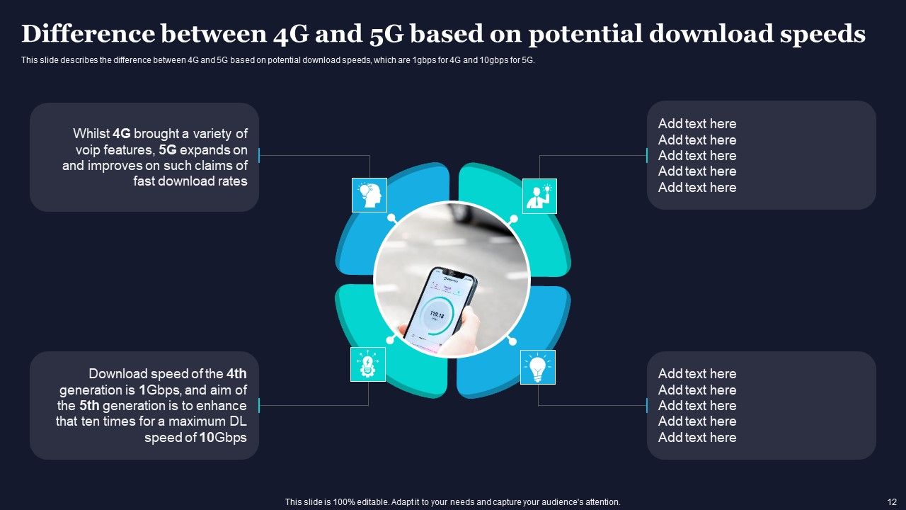 Difference Between 4G And 5G Network Frequencies Ppt PowerPoint Presentation Complete Deck With Slides Slide12
