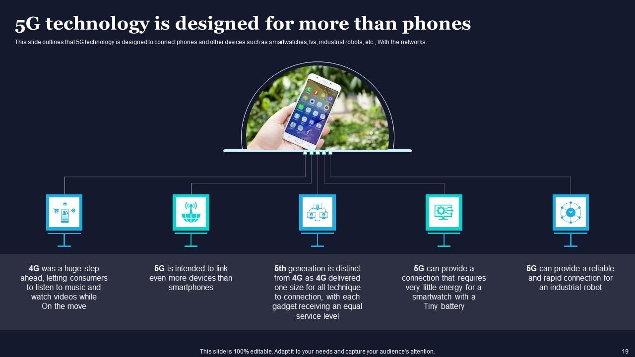 Difference Between 4G And 5G Network Frequencies Ppt PowerPoint Presentation Complete Deck With Slides Slide19