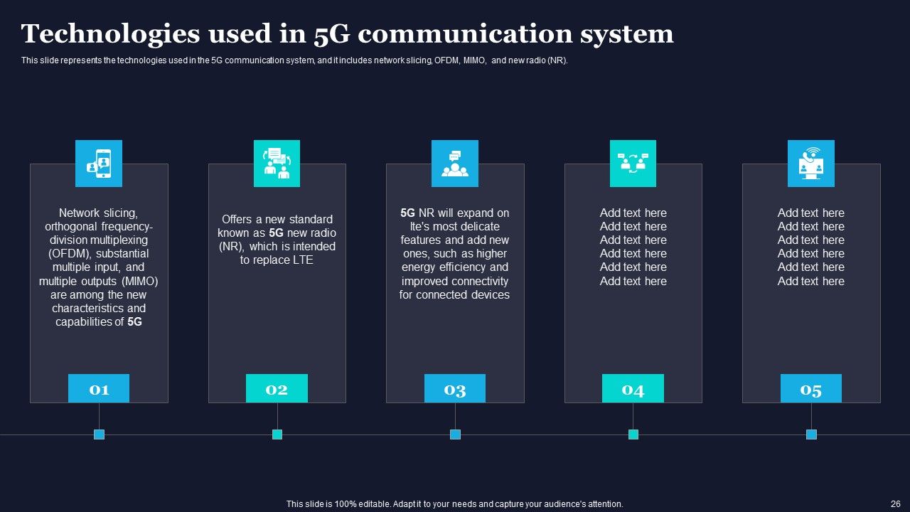 Difference Between 4G And 5G Network Frequencies Ppt PowerPoint Presentation Complete Deck With Slides Slide26