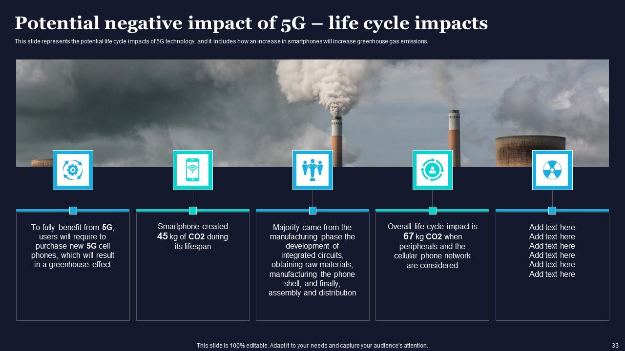 Difference Between 4G And 5G Network Frequencies Ppt PowerPoint Presentation Complete Deck With Slides Slide33