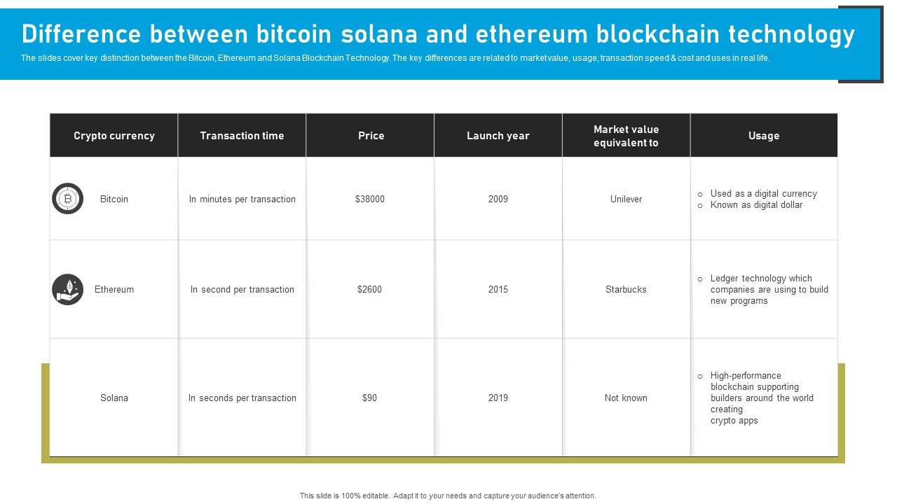 Difference_Between_Bitcoin_Solana_And_Ethereum_Blockchain_Technology_Icons_PDF_Slide_1.jpg
