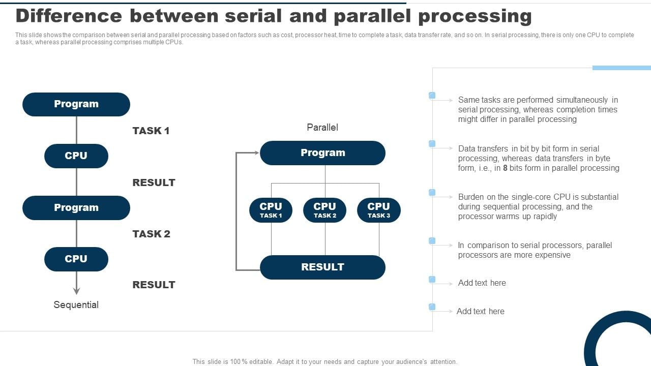 Difference_Between_Serial_And_Parallel_Processing_Ppt_PowerPoint_Presentation_File_Icon_PDF_Slide_1.jpg