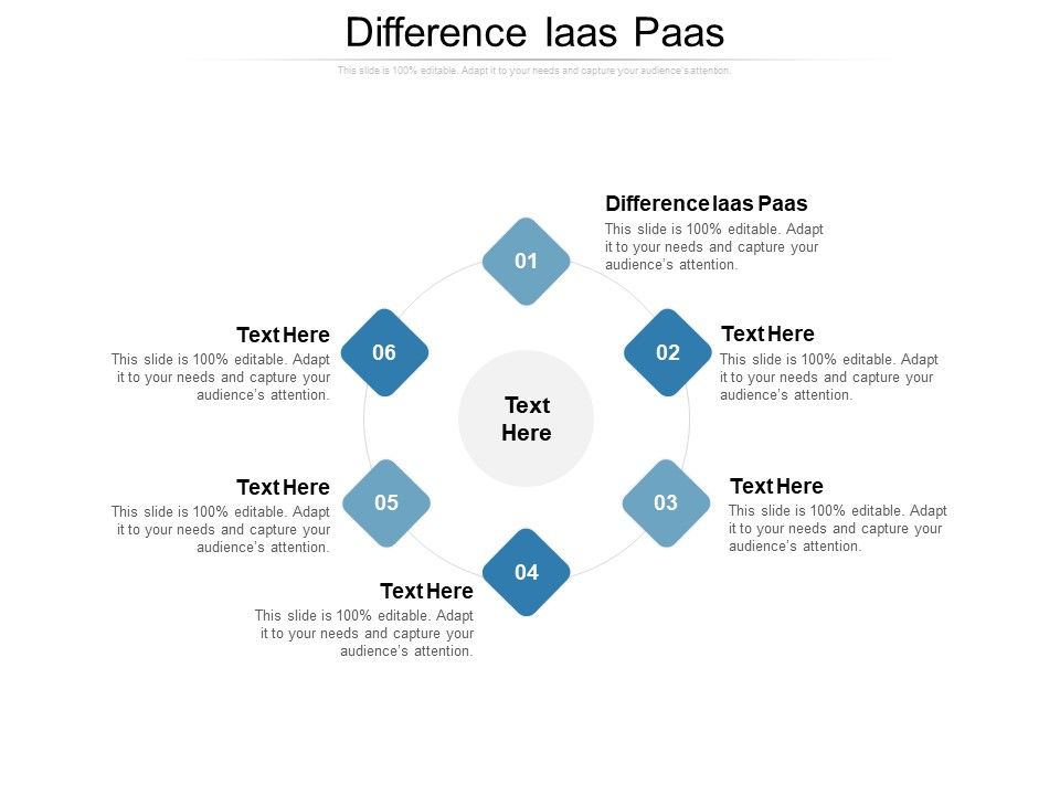 Difference_Iaas_Paas_Ppt_PowerPoint_Presentation_Professional_Icon_Cpb_Slide_1.jpg