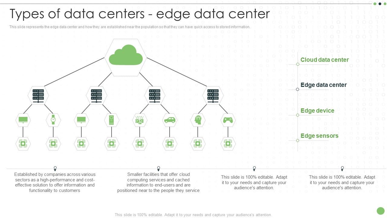 Different Categories Of Data Centers Types Of Data Centers Edge Data Center Portrait Pdf Different Categories Of Data Centers Types Of Data Centers Edge Data Center Portrait Pdf