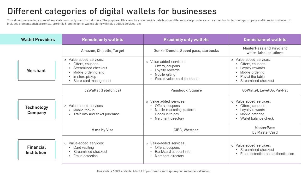 Different_Categories_Of_Digital_Wallets_For_Businesses_Ppt_Show_Icons_PDF_Slide_1.jpg