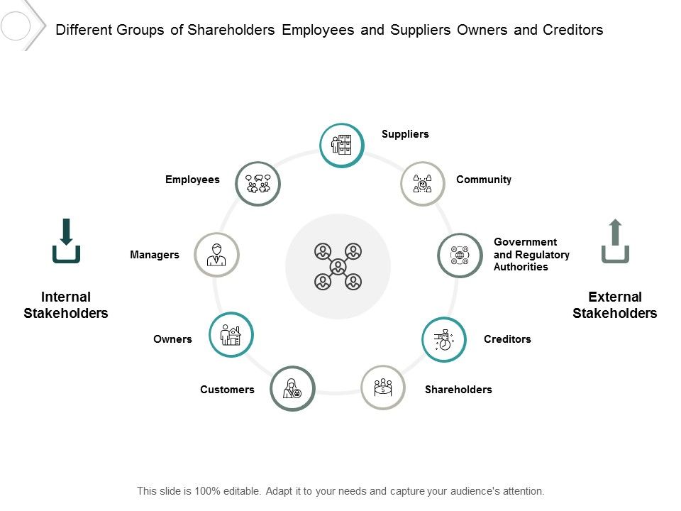 Different Groups Of Shareholders Employees And Suppliers Owners And