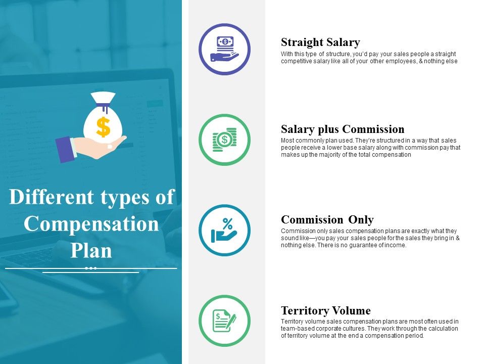 Different Types Of Compensation Plan Ppt PowerPoint Presentation Ideas