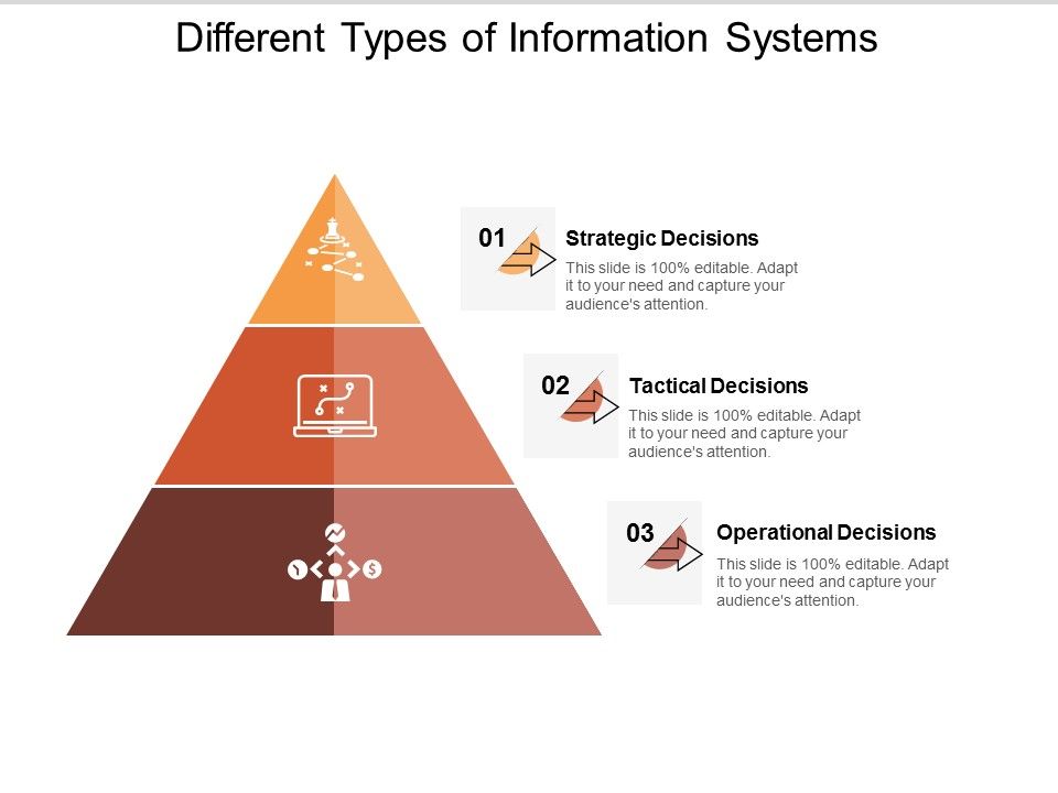 different types of information systems ppt powerpoint presentation ...